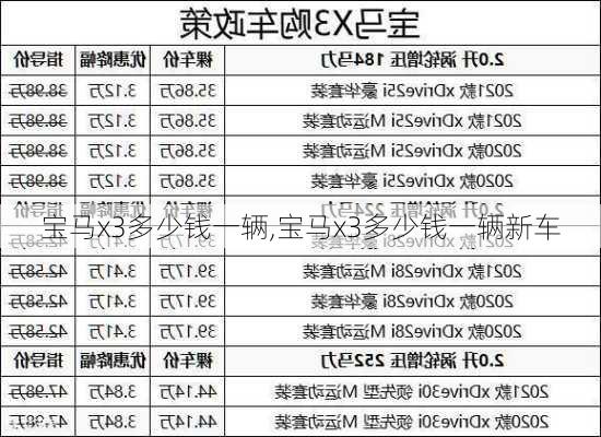 宝马x3多少钱一辆,宝马x3多少钱一辆新车