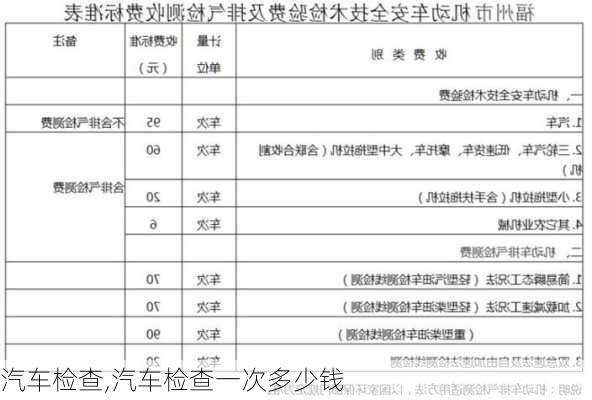 汽车检查,汽车检查一次多少钱