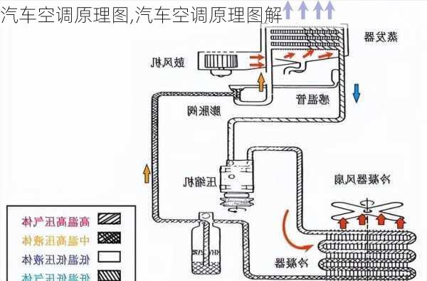 汽车空调原理图,汽车空调原理图解