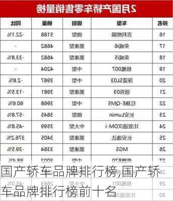 国产轿车品牌排行榜,国产轿车品牌排行榜前十名