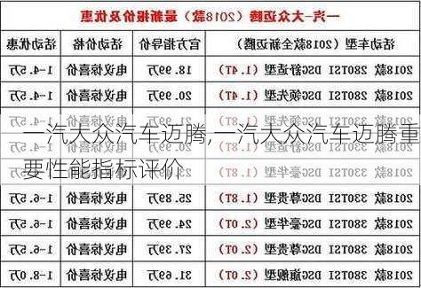 一汽大众汽车迈腾,一汽大众汽车迈腾重要性能指标评价