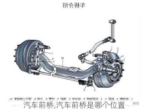 汽车前桥,汽车前桥是哪个位置