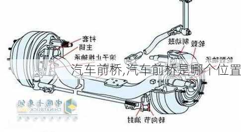 汽车前桥,汽车前桥是哪个位置