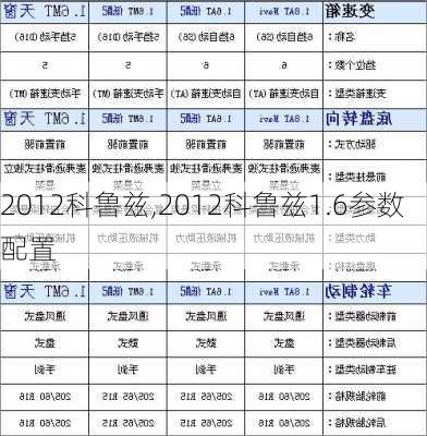 2012科鲁兹,2012科鲁兹1.6参数配置