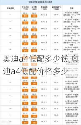 奥迪a4低配多少钱,奥迪a4低配价格多少