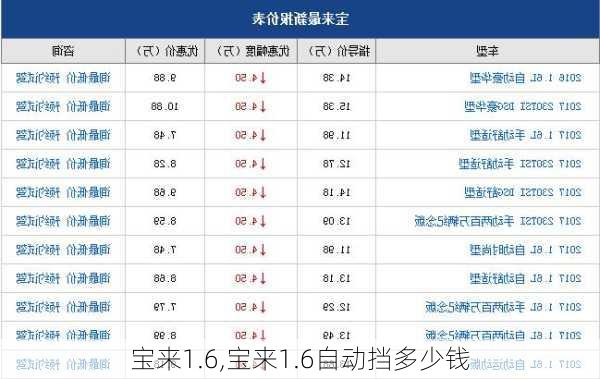 宝来1.6,宝来1.6自动挡多少钱