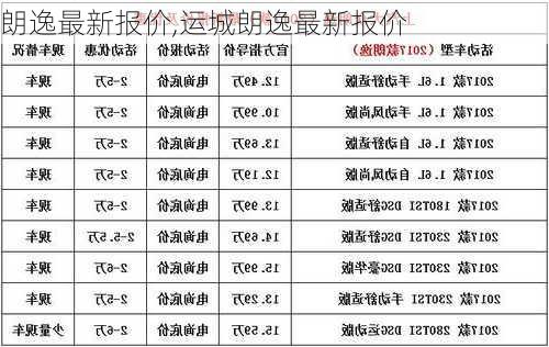 朗逸最新报价,运城朗逸最新报价