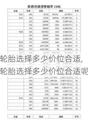 轮胎选择多少价位合适,轮胎选择多少价位合适呢