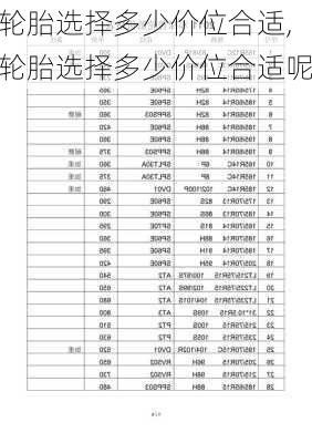 轮胎选择多少价位合适,轮胎选择多少价位合适呢