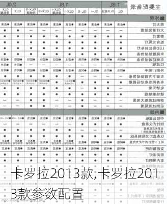 卡罗拉2013款,卡罗拉2013款参数配置