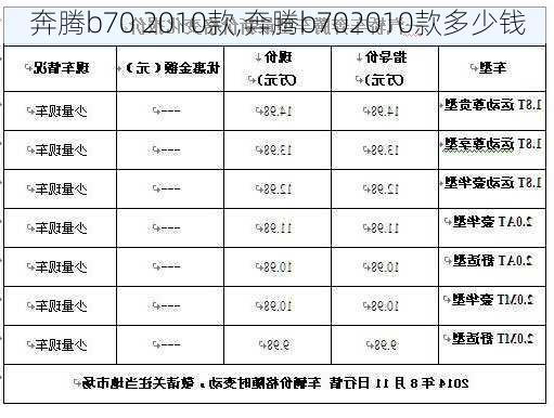 奔腾b70 2010款,奔腾b702010款多少钱