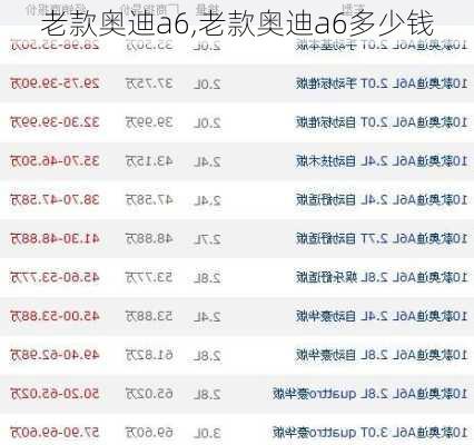 老款奥迪a6,老款奥迪a6多少钱