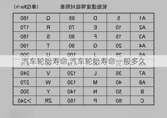 汽车轮胎寿命,汽车轮胎寿命一般多久