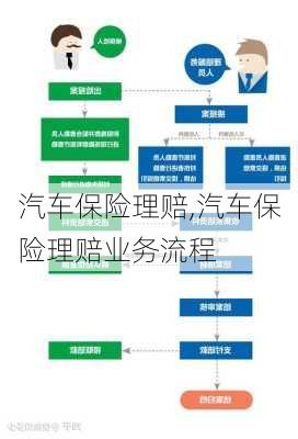 汽车保险理赔,汽车保险理赔业务流程