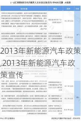 2013年新能源汽车政策,2013年新能源汽车政策宣传