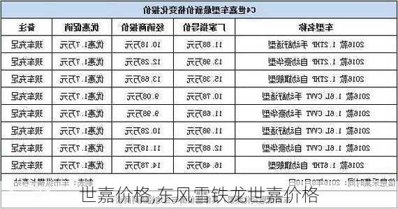 世嘉价格,东风雪铁龙世嘉价格