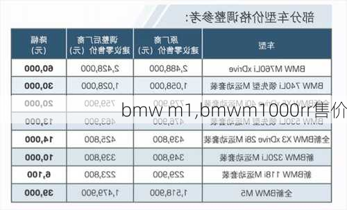 bmw m1,bmwm1000rr售价