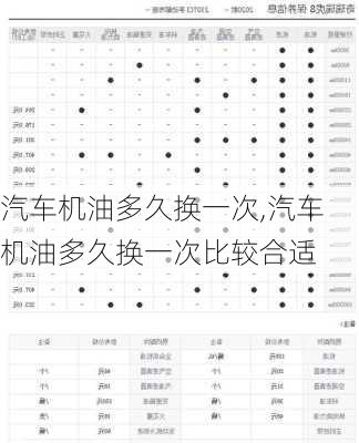 汽车机油多久换一次,汽车机油多久换一次比较合适