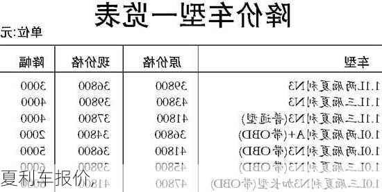 夏利车报价,