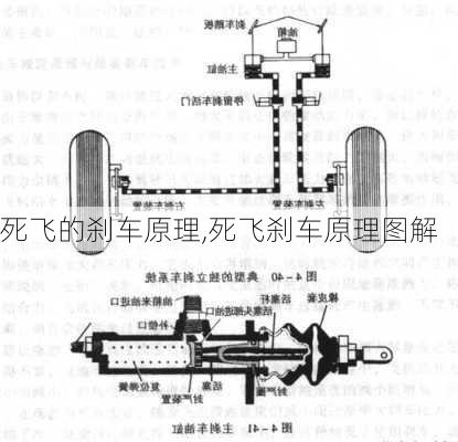 死飞的刹车原理,死飞刹车原理图解