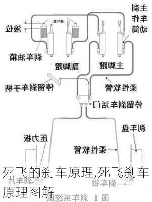 死飞的刹车原理,死飞刹车原理图解