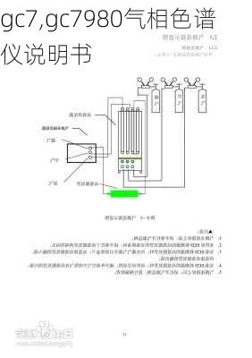 gc7,gc7980气相色谱仪说明书