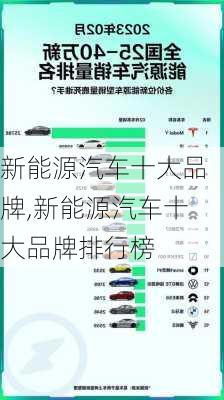 新能源汽车十大品牌,新能源汽车十大品牌排行榜