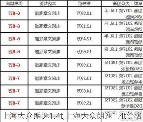 上海大众朗逸1.4t,上海大众朗逸1.4t价格