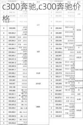 c300奔驰,c300奔驰价格