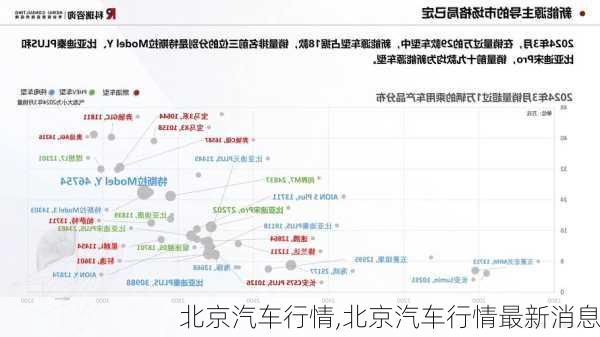 北京汽车行情,北京汽车行情最新消息