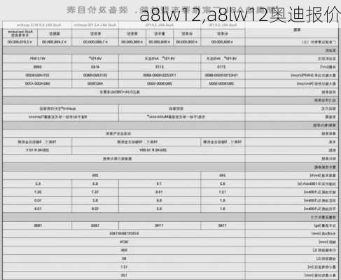 a8lw12,a8lw12奥迪报价