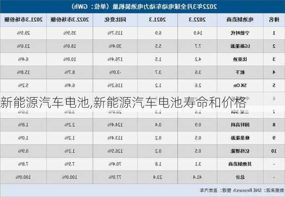 新能源汽车电池,新能源汽车电池寿命和价格