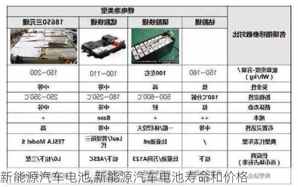 新能源汽车电池,新能源汽车电池寿命和价格