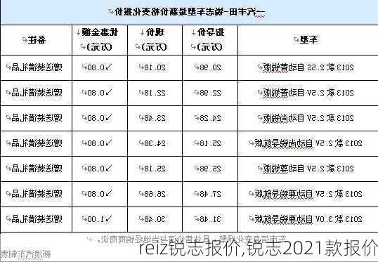 reiz锐志报价,锐志2021款报价