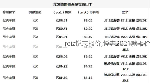 reiz锐志报价,锐志2021款报价