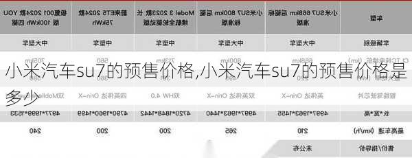 小米汽车su7的预售价格,小米汽车su7的预售价格是多少