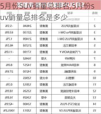 5月份SUV销量总排名,5月份suv销量总排名是多少