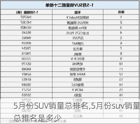 5月份SUV销量总排名,5月份suv销量总排名是多少