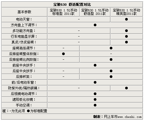 宝骏630配置,宝骏630配置参数表