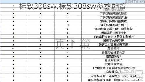 标致308sw,标致308sw参数配置