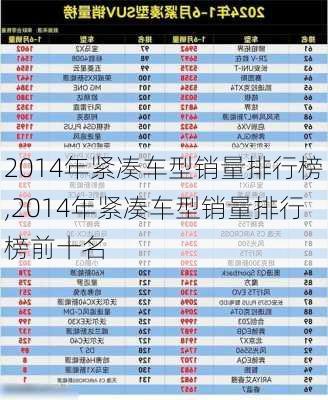 2014年紧凑车型销量排行榜,2014年紧凑车型销量排行榜前十名