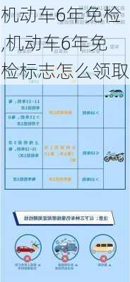 机动车6年免检,机动车6年免检标志怎么领取