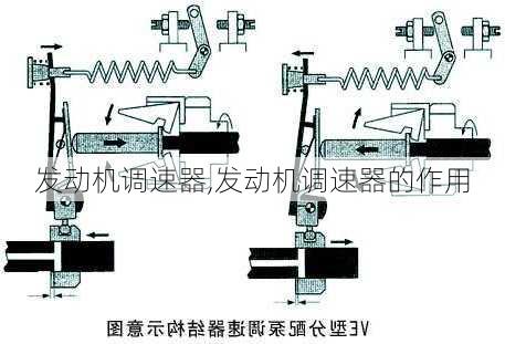 发动机调速器,发动机调速器的作用