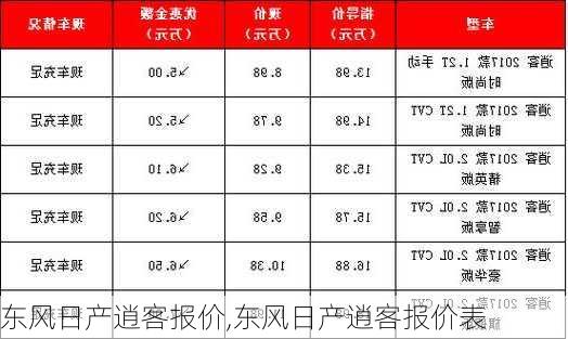 东风日产逍客报价,东风日产逍客报价表