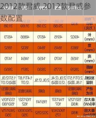 2012款君威,2012款君威参数配置