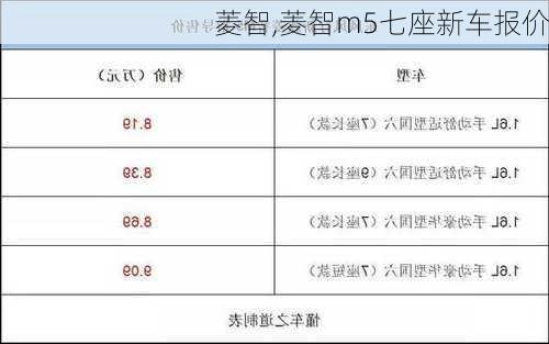 菱智,菱智m5七座新车报价