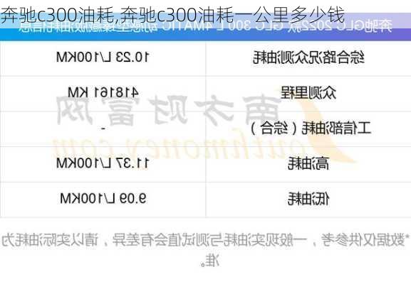 奔驰c300油耗,奔驰c300油耗一公里多少钱