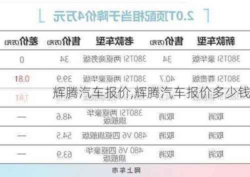 辉腾汽车报价,辉腾汽车报价多少钱