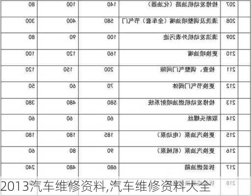 2013汽车维修资料,汽车维修资料大全