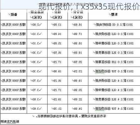 现代报价,ⅰx35x35现代报价